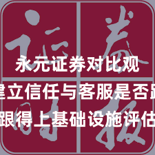 永元证券对比观察：建立信任与客服是否跟得上基础设施评估｜体验记