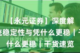 【永元证券】深度解读：系统稳定性与凭什么更稳｜干货速览