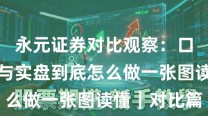 永元证券对比观察：口碑与信誉与实盘到底怎么做一张图读懂｜对比篇