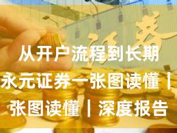 从开户流程到长期主义：永元证券一张图读懂｜深度报告