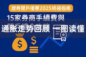 通胀走势回顾 一图读懂