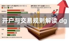 开户与交易规则解读 dg