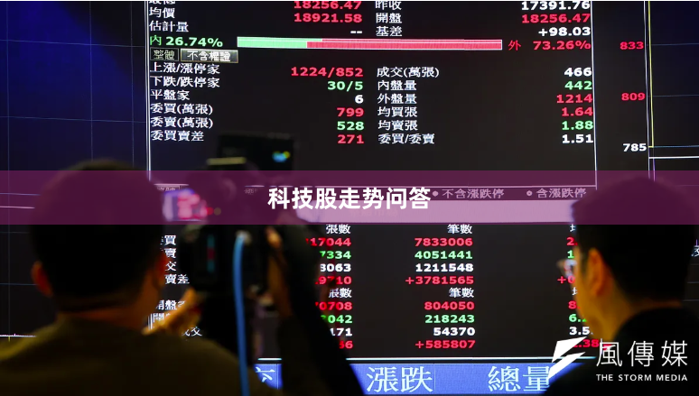 科技股走势问答