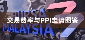 交易费率与PPI走势图鉴
